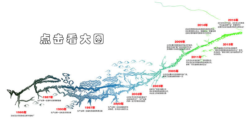 ���ˌ��lչ�v��